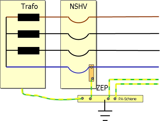 TN-S naher Trafo